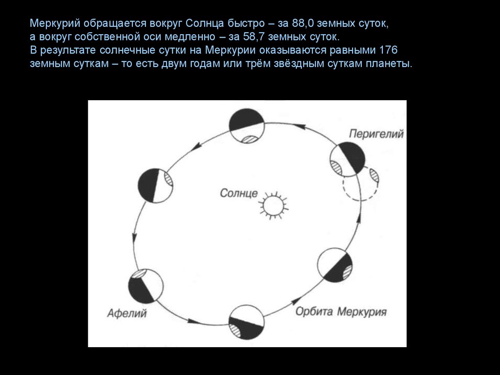 Вокруг солнца обращается. Меркурий вокруг солнца. Меркурий обращается вокруг солнца. Орбита Меркурия вокруг солнца. Солнечные сутки на Меркурии.