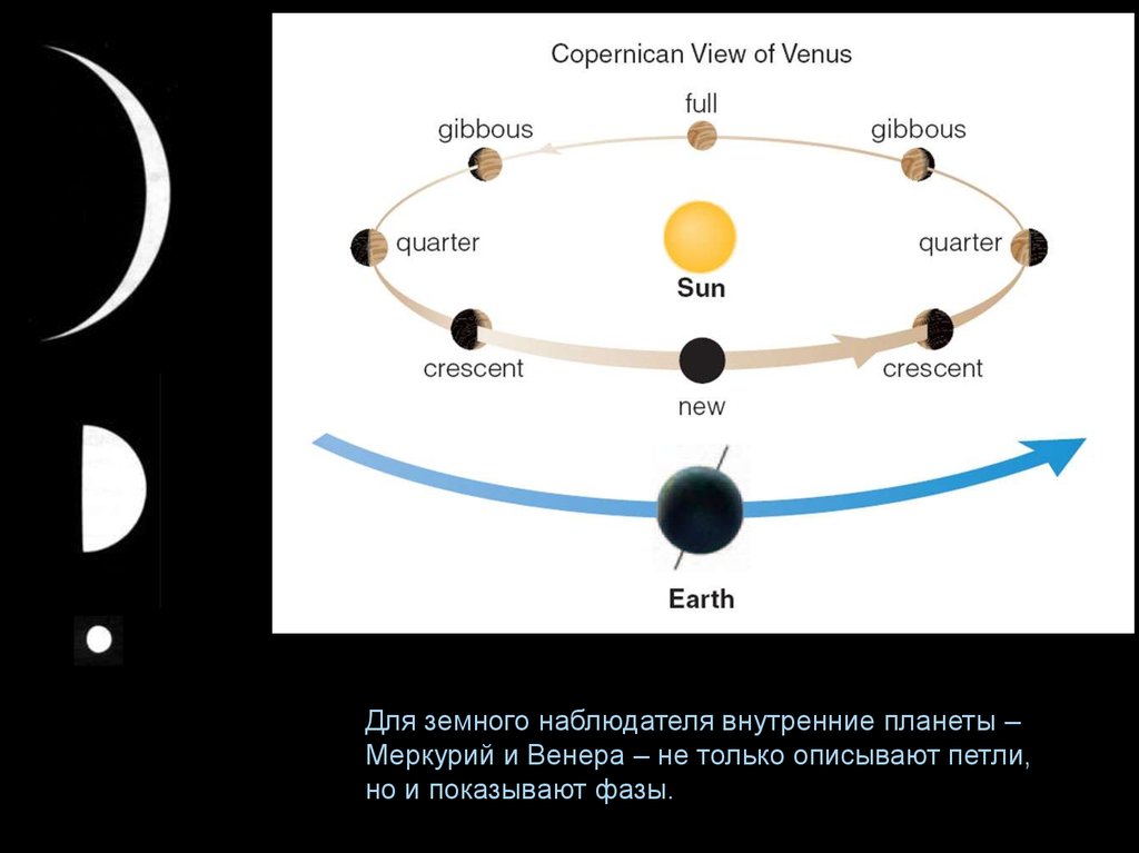 Фазы венеры и меркурия презентация