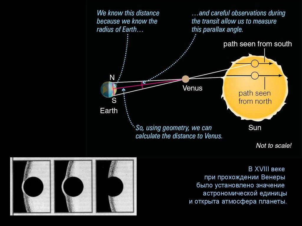 Астрономическая единица. Проход Венеры по солнечному диску схема.