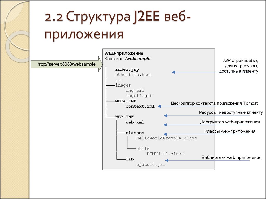 Контекст приложения. Структура web приложения Tomcat. J-структура. Строение j2. Сервер приложений j2ee Apache Tomcat 8.