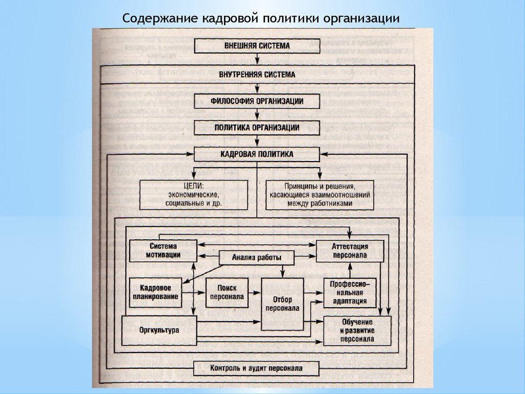 Предприятие содержит. Понятие и содержание кадровой политики организации.. Кадровая политика организации содержание. Основное содержание кадровой политики предприятия. Сущность кадровой политики предприятия.