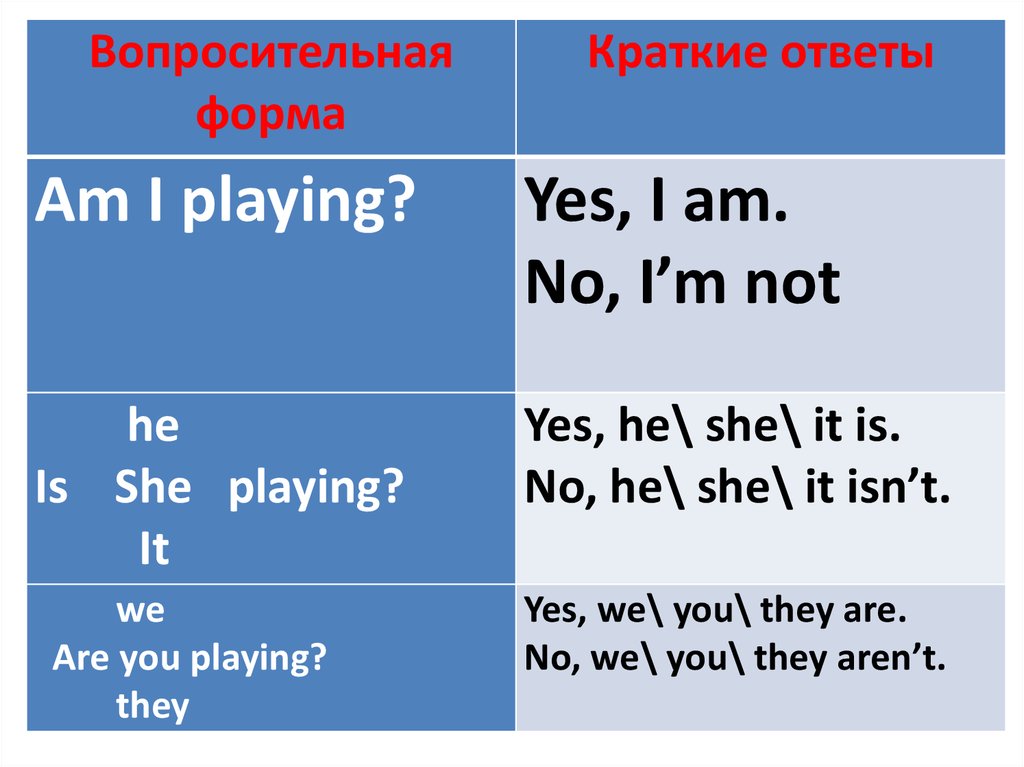 Ответ в настоящее время в. Present Continuous вопросы. Present Continuous ответы на вопросы. Present Continuous краткие ответы. Краткие ответы в презент континиус.