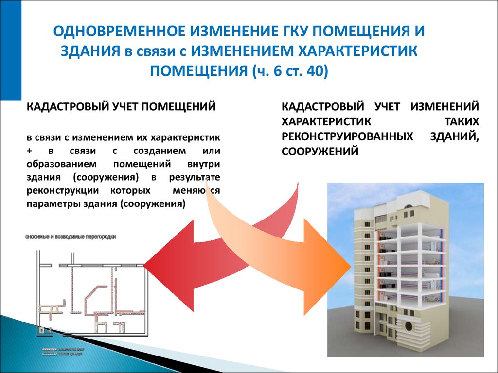 Особенности единой учетно-регистрационной процедуры 218-ФЗ - презентация  онлайн