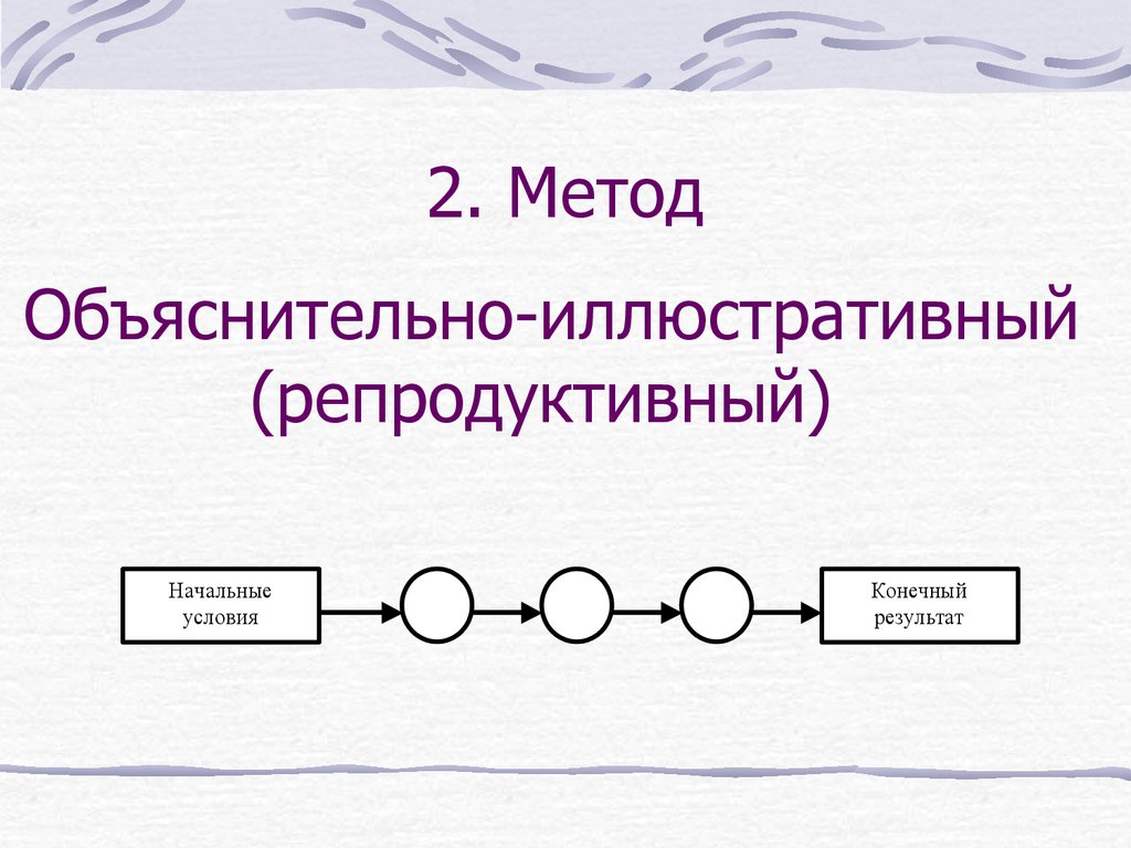 Метод объяснения. Alige метод объяснение схема.