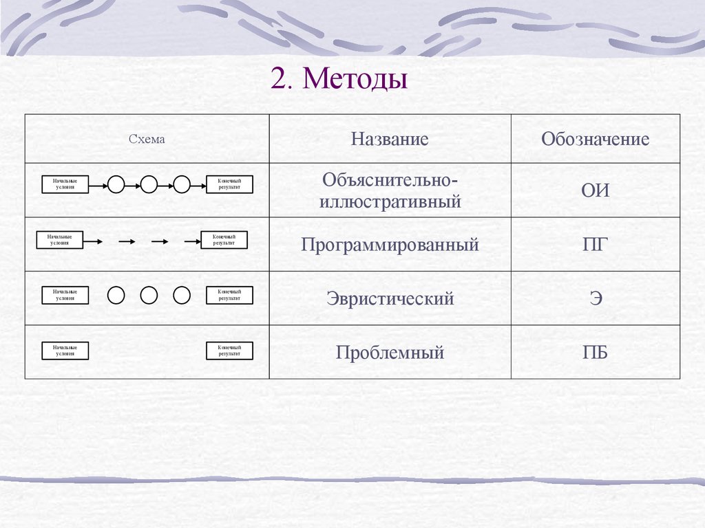 Что называется схемой