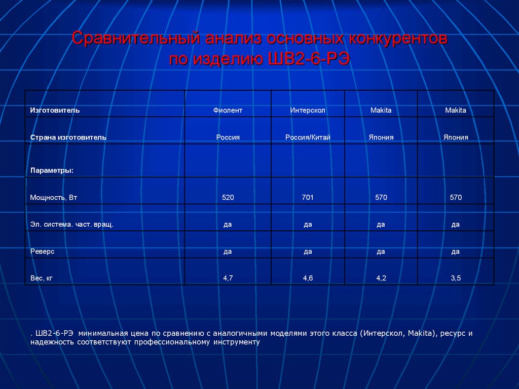 Шв-02-950 сравнительная характеристики. 16 12 сравнение