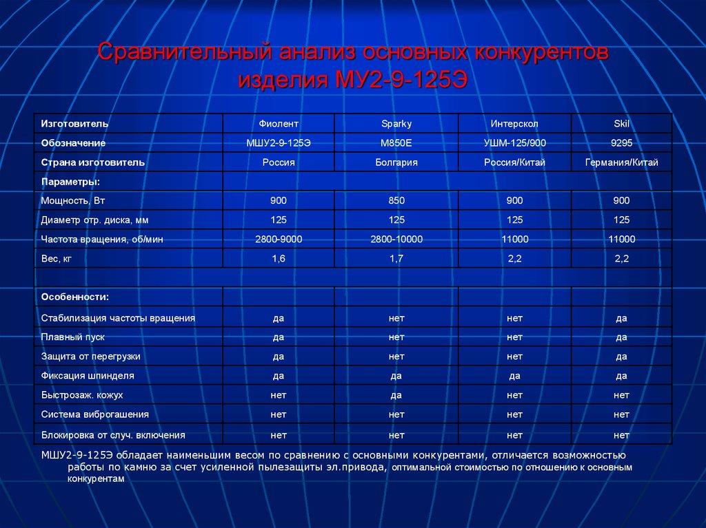 Ru страна производитель. Обозначение страны производителя. Э125 расшифровка.