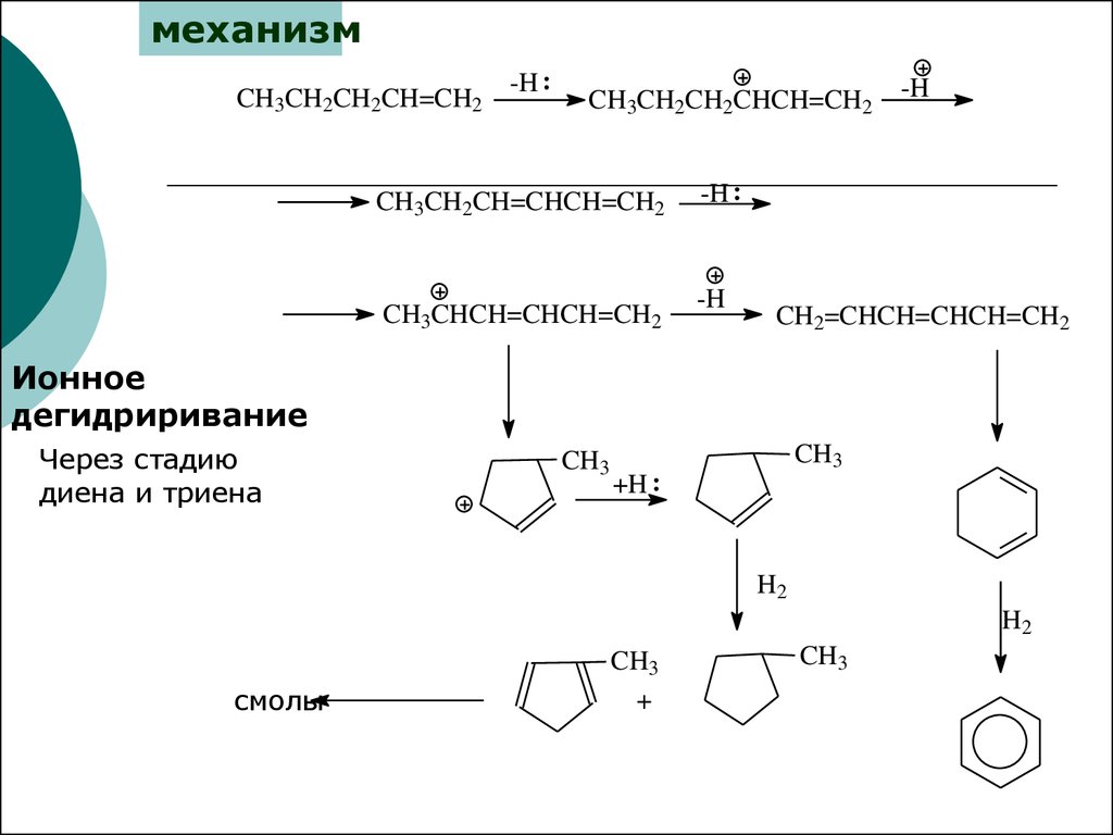 Алкены превращения