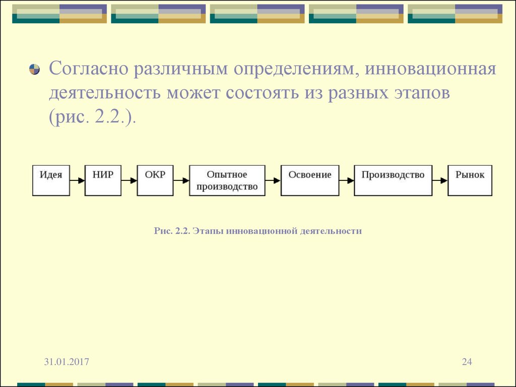 Политика разные определения.