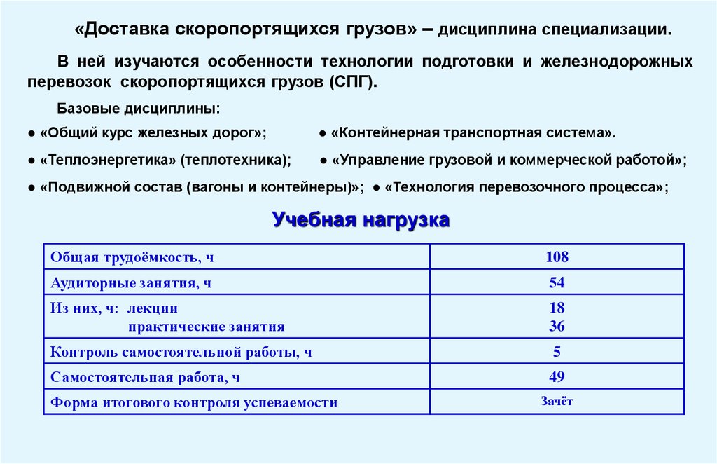 Скоропортящиеся грузы презентация