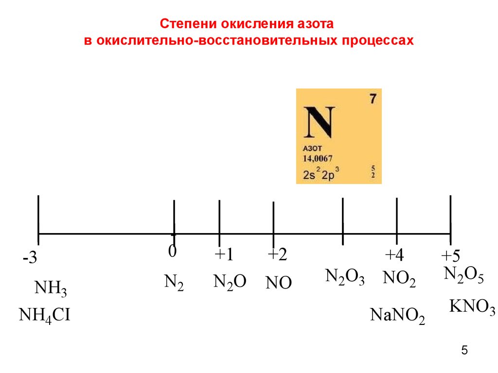 Отрицательную степень окисления проявляет азот в соединении. Шкала степеней окисления азота. Промежуточная степень окисления азота. Характерные степени окисления азота. Степень окисления азота для окисления.