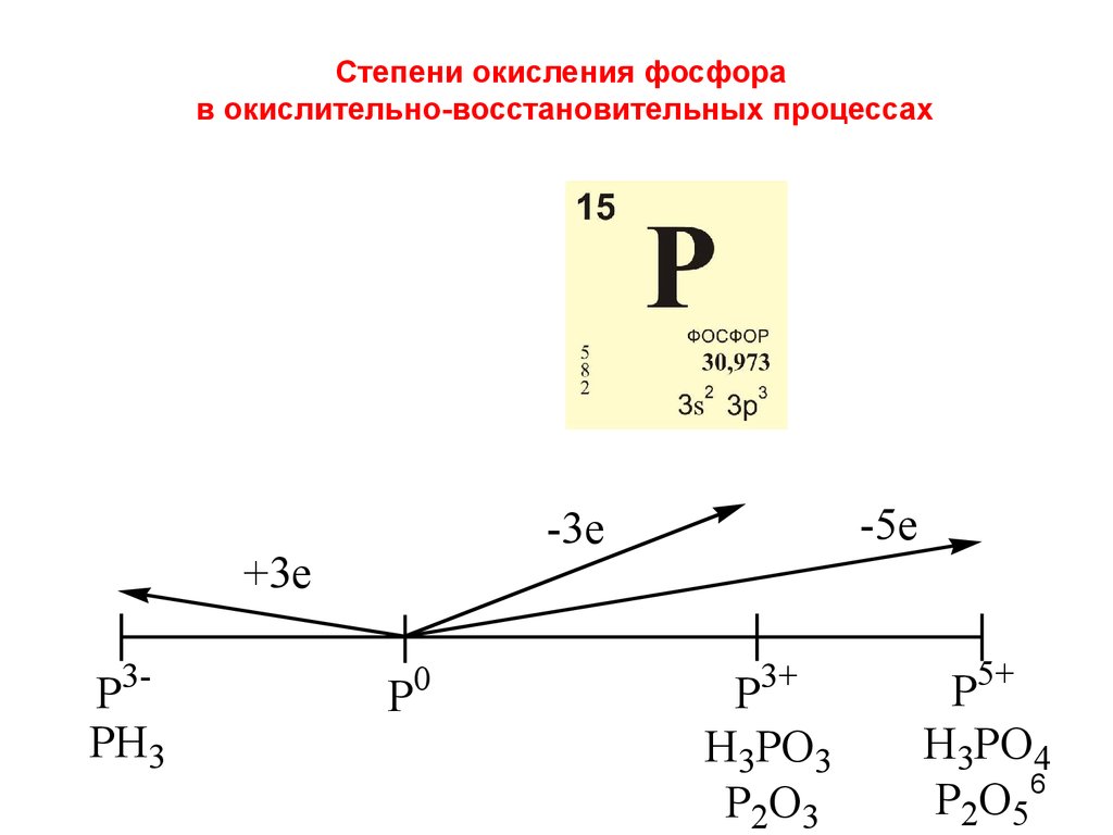 Фосфор степень окисления. Изменение степени окисления фосфора. Возможные степени окисления фосфора. Pf6 степень окисления фосфора. Возможные степени окисления фосфора в соединениях.