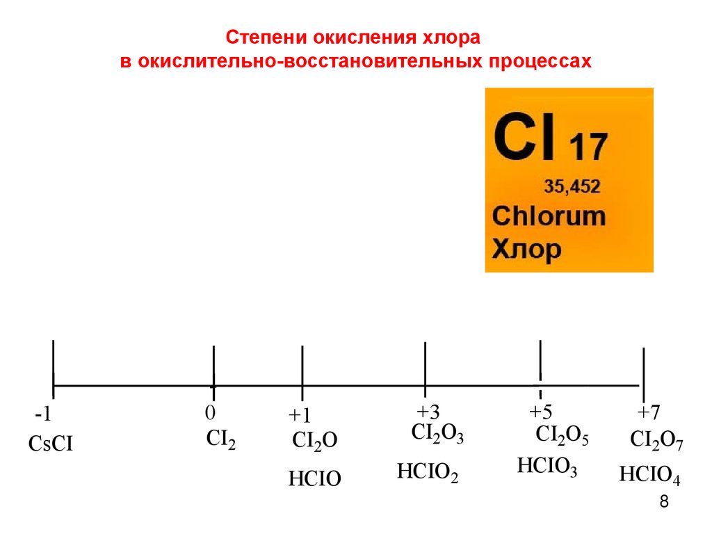 Степень окисления хлора равна 1 в соединении. Какие степени окисления может проявлять хлор. Как найти степень окисления хлора. Какая степень окисления у хлора. Положительная степень окисления хлора.