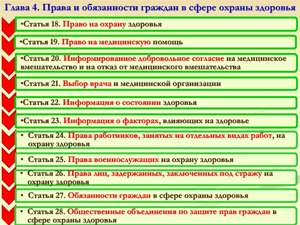 Статья общественные объединения. Прав граждан в сфере охраны здоровья. Права граждан в области охраны здоровья. Права и обязанности граждан в области охраны здоровья. Права и обязанности граждан в сфере охраны.