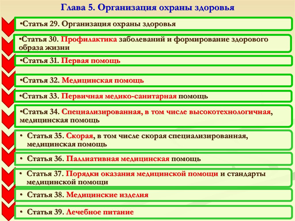 Учреждения ст. Организация охраны здоровья. Организация охраны здоровья в РФ. Организации защиты здоровья. Организация по охране здоровья.