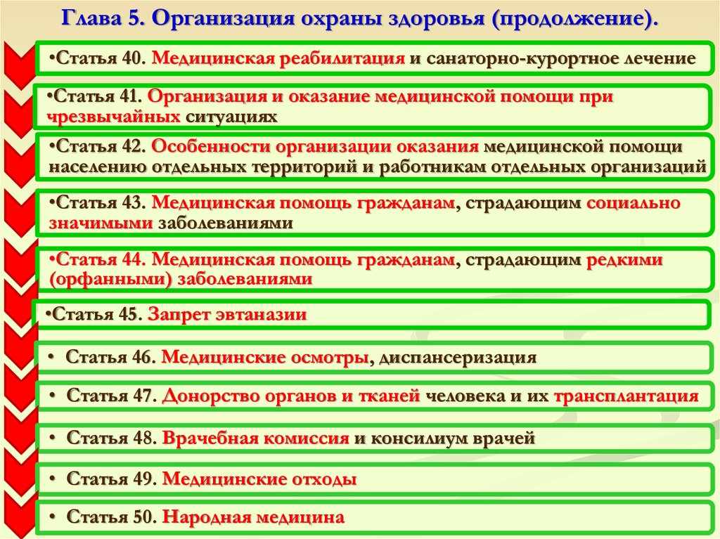 Народная стать. Организация охраны здоровья. Медицинские статьи. Организация здоровья и здравоохранения. Статьи о медицине.