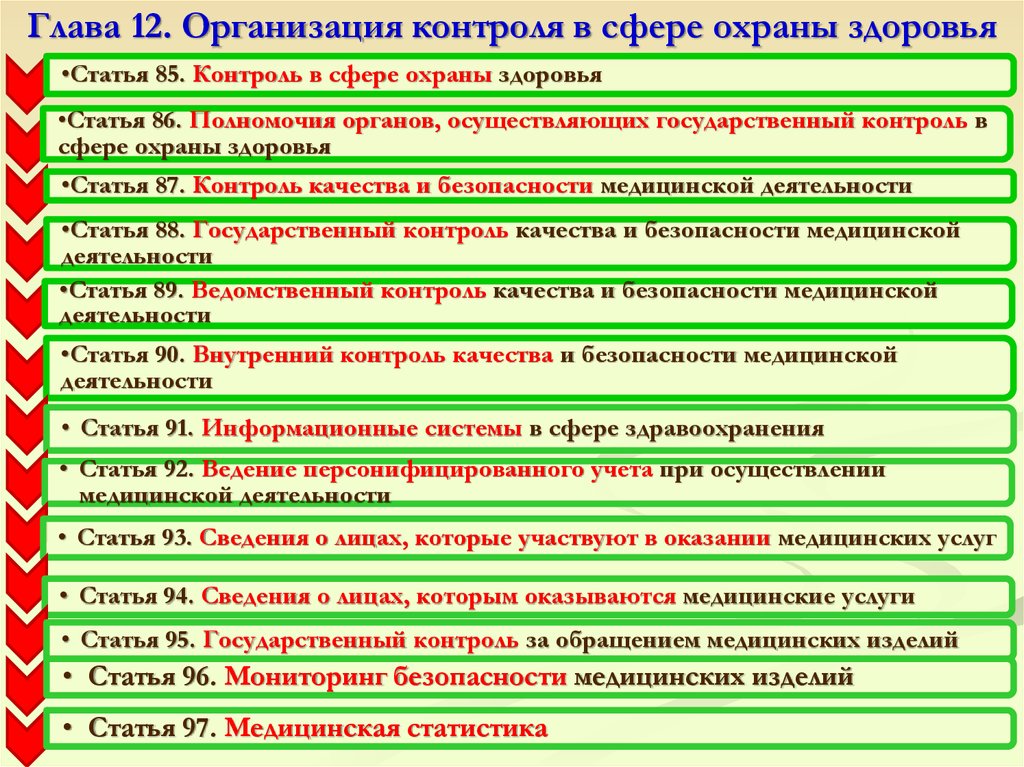 Полномочия органов государственного контроля. Организация охраны здоровья. Контроль в сфере охраны здоровья. Мероприятия по контролю в сфере здравоохранения. Понятие контроля в сфере охраны здоровья.