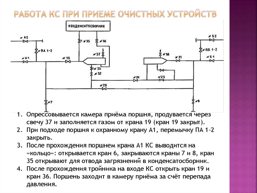 Технологическая схема узла запуска и приема очистных устройств