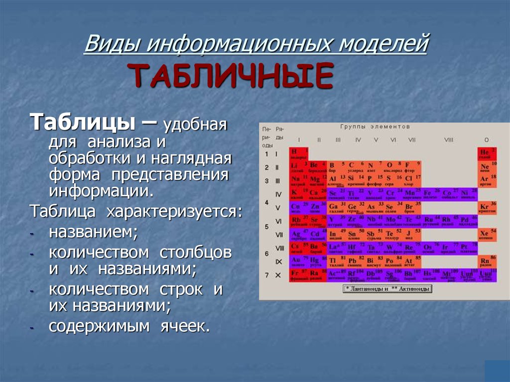 Виды табличных моделей