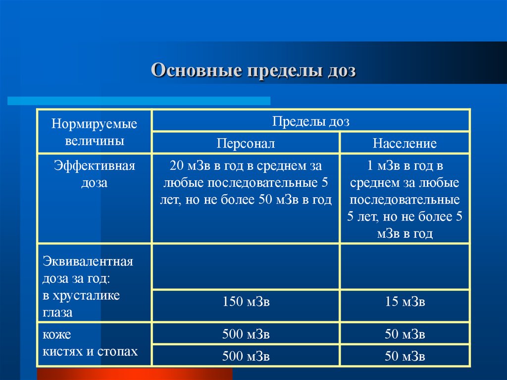 Предел радиации