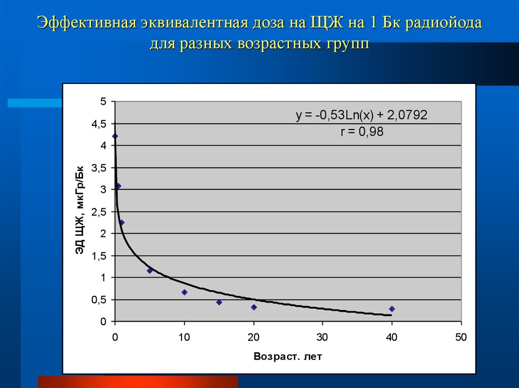 Ээд 0. Эффективная эквивалентная доза. Ээд эффективная. Эквивалентные дозы Питавастатин. Доза радиоактивного йода какая.