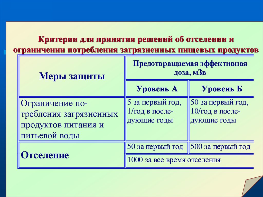 Ограничение потребления. Критерии принятия решений. Критерии потребления. Критерии для принятия неотложных решений. Принятие решений.