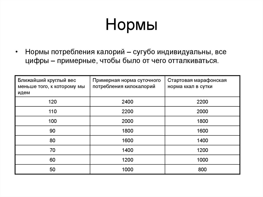 Нормы потребления ккал в сутки. Норма килокалорий в сутки.