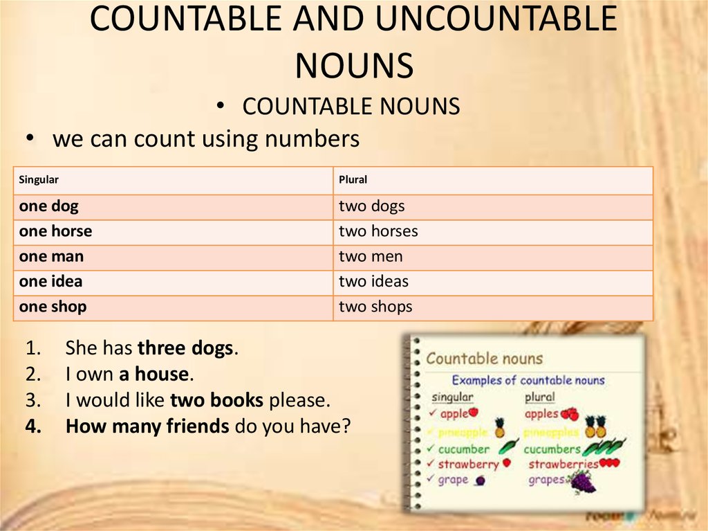 Countable and uncountable nouns. Plurals of countable and uncountable Nouns. Карточка countable and uncountable Nouns. Singular countable Nouns plural countable Nouns uncountable Nouns таблица. Uncountable and plural Nouns.