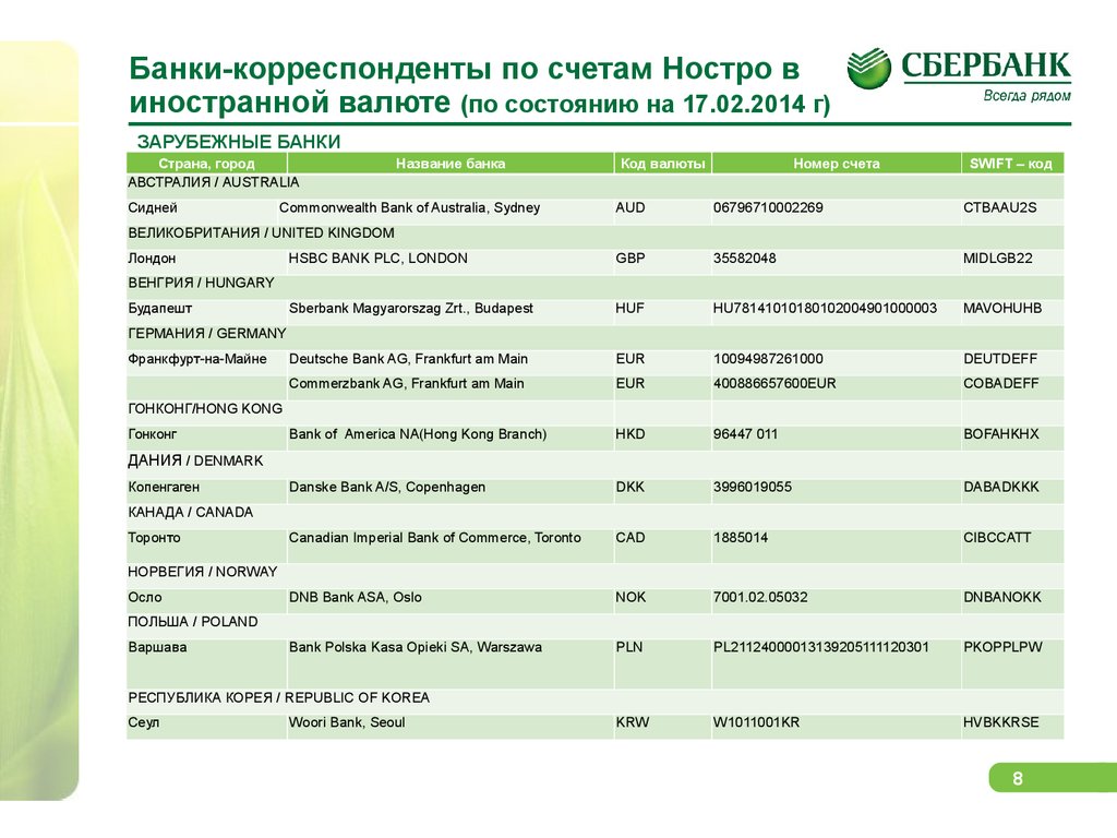 вкусу Парфюмерное корсчет в банке россии какие виды парфюмерии