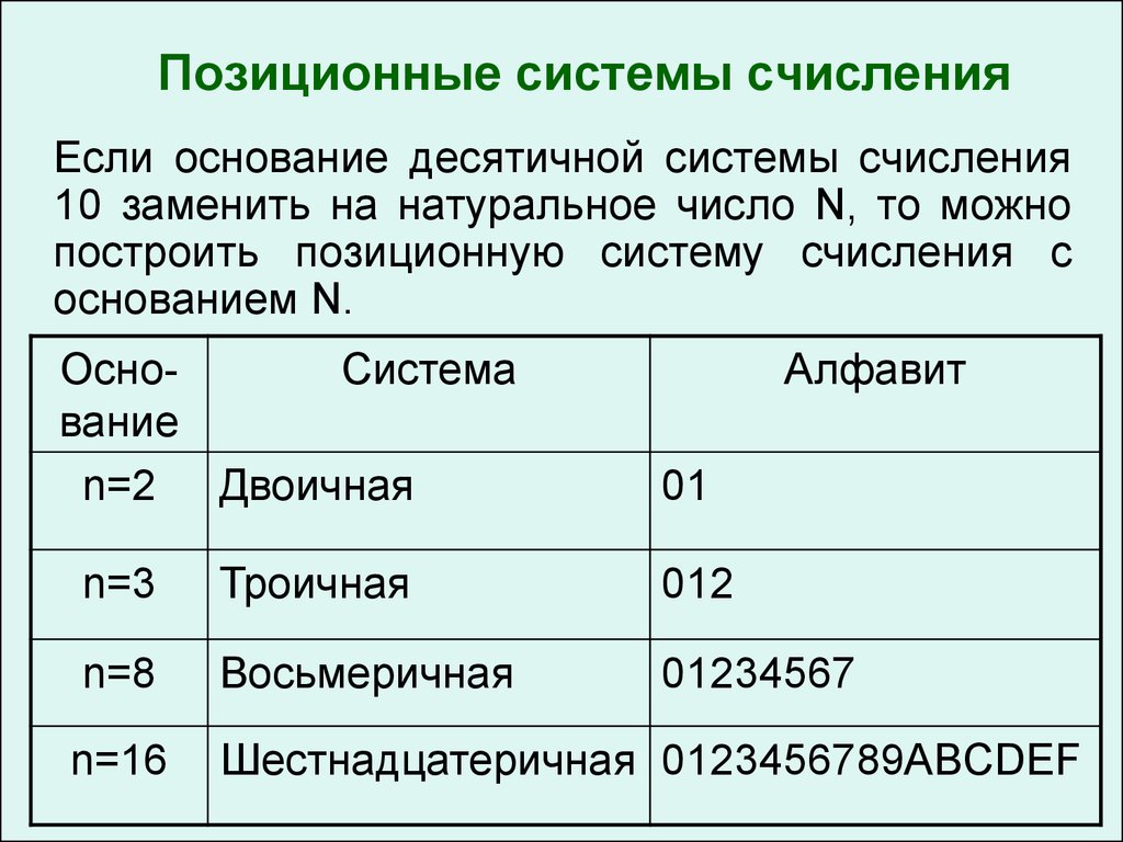 Что такое позиционная система счисления. Системы счисления. Позиционные системы счисления.. Позиционная система счисления примеры в информатике. Позиционная система счисления это в информатике. Выберите позиционные системы счисления.