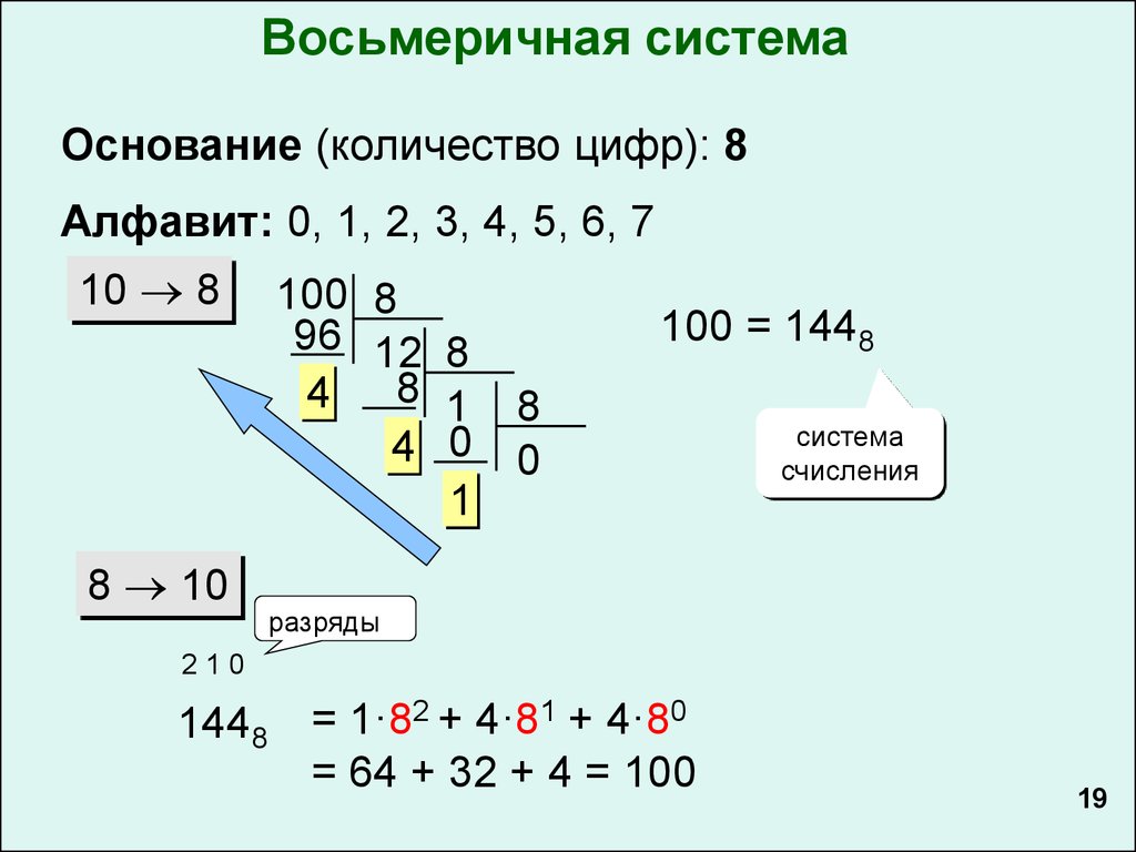 4 в восьмеричной системе. 1010110 В восьмеричной системе.