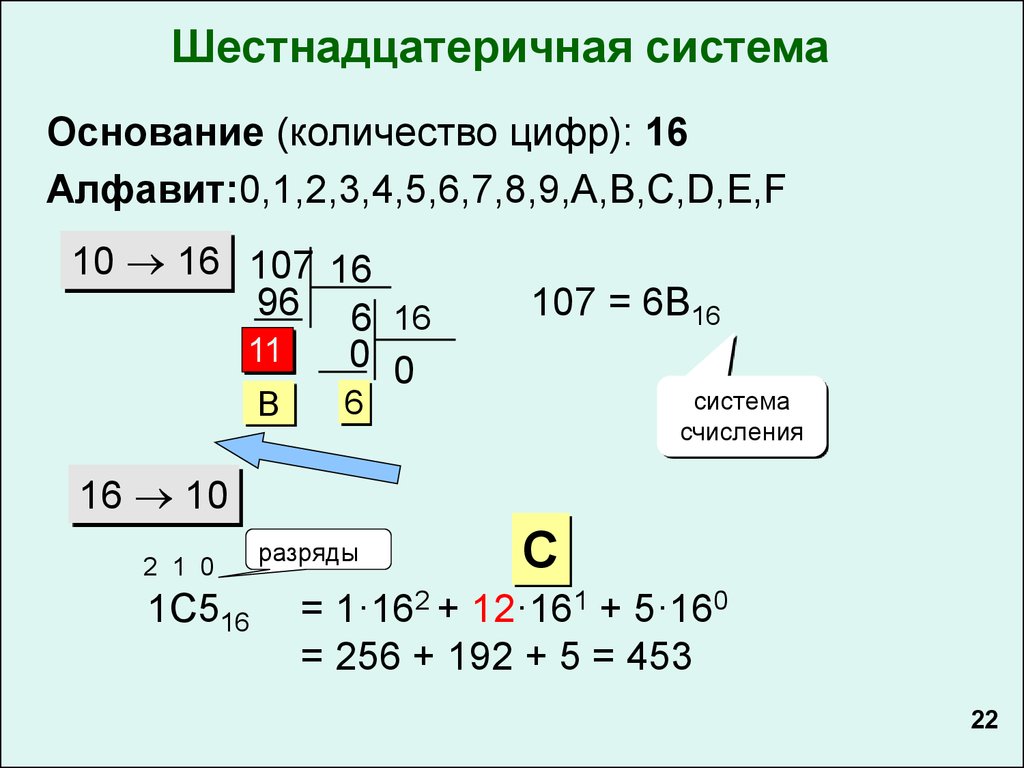 Шестнадцатеричная система счисления ответы. Шестнадцатиричная система счисления. Числа в шестнадцатеричной системе. Числа в шестнадцатеричной системе счисления. Алфавит шестнадцатеричной системы.