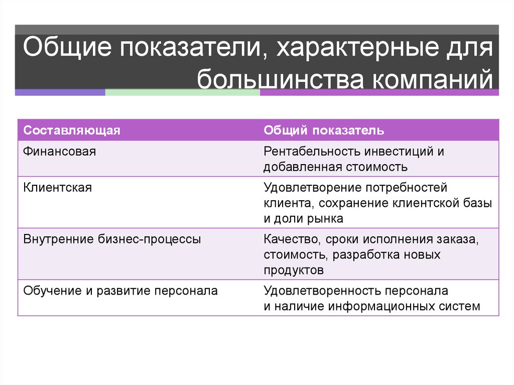 Признаки характеризующие 7