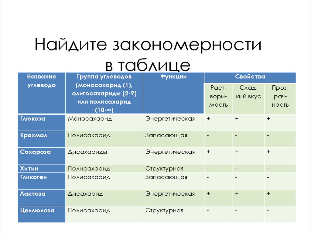 Таблица наименование. Что называется таблицей. Наименование и Заголовок в таблице. Двухмерная таблица названия.