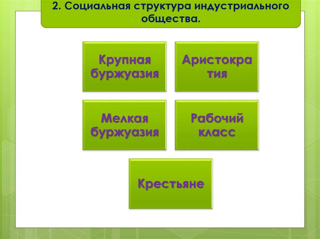 Классы индустриального общества. Схема социальной структуры индустриального общества. Структура общества в Индустриальном обществе. Особенности социальной структуры индустриального общества. Социальная структура индустриального общества таблица.