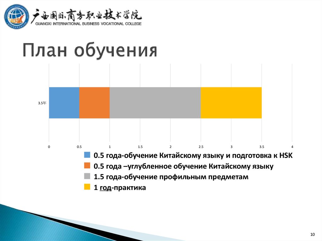 Корейское план