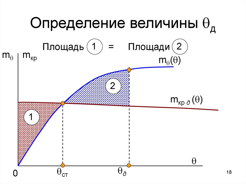 Определение величины