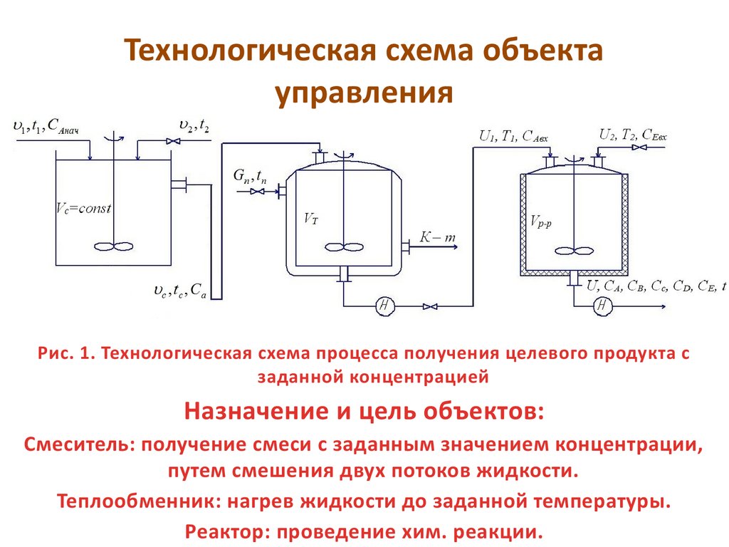 Технологическая схема объекта