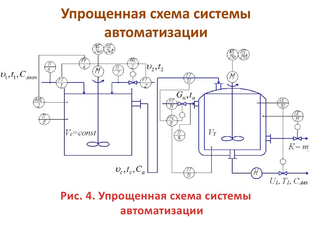 Упрощенная схема автоматизации