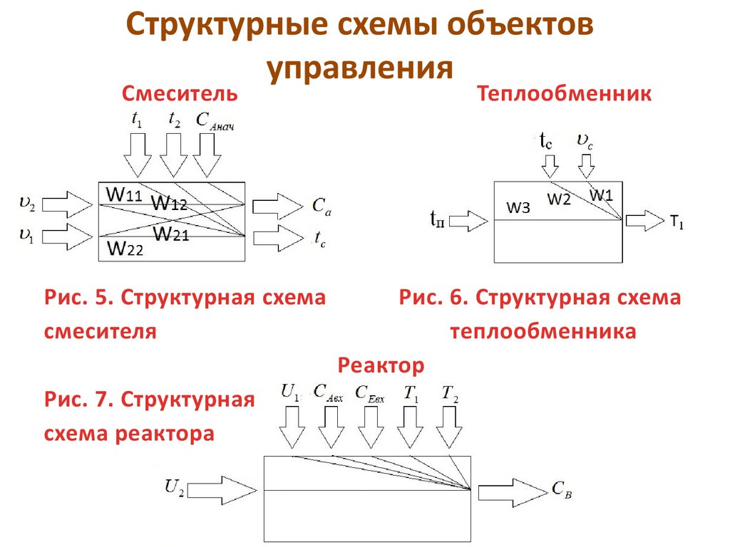 Что такое схема объекта