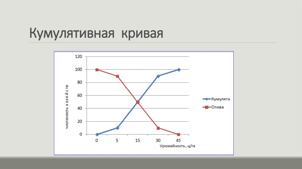 Кумулятивная гистограмма изображения это