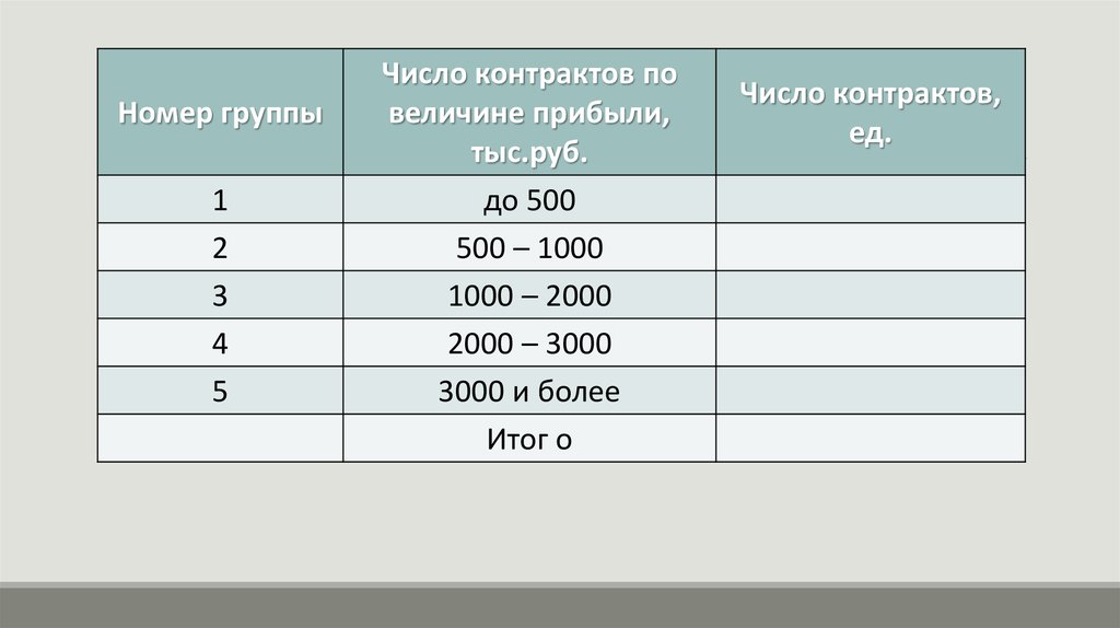 Группы данных. Практическая работа номер 2 сводка и группировка статических данных. Номер группы. Как писать величина дохода тыс руб. Группы рабочих по величине премии 500-1000.