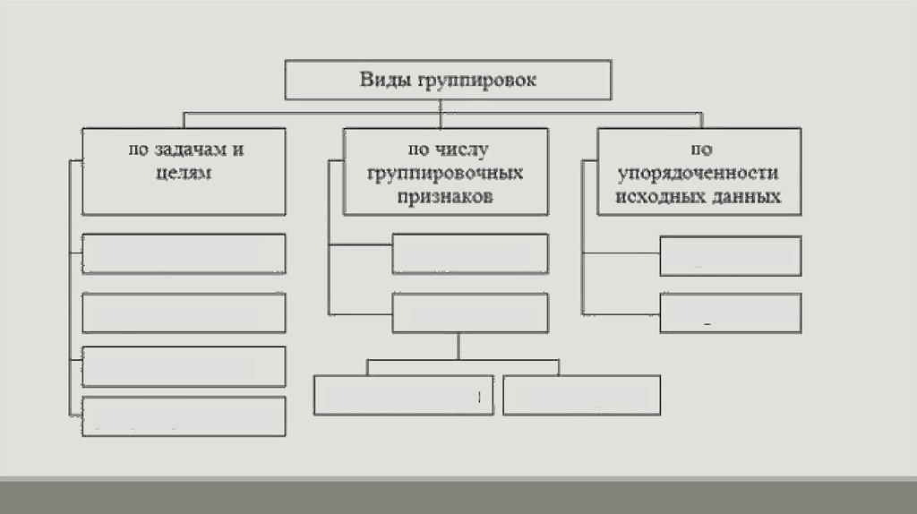 Отношения группировок. Все виды группировок. Виды группировок в статистике. Виды группировки данных. Признак группировки данных.