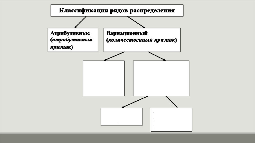 4 ряды распределения. Классификация рядов распределения. Классификация рядов распределения в статистике. Приведите классификацию рядов распределения.. Ряды распределения делятся на.