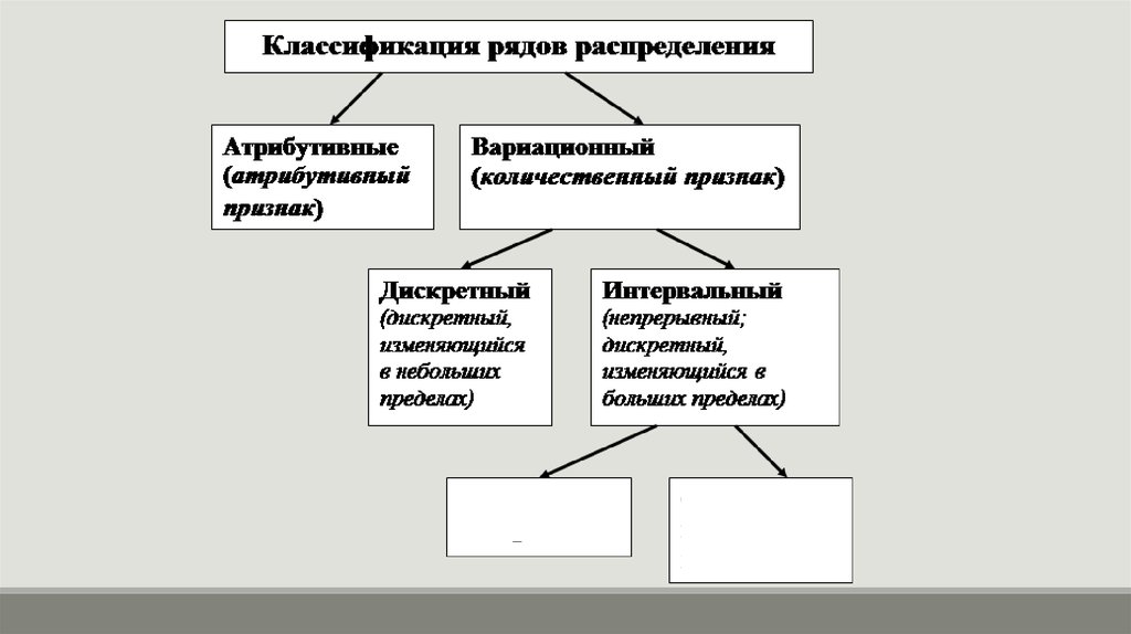 Ряды ра. Классификация рядов распределения. Классификация статистических рядов распределения. Виды рядов распределения в статистике. Пример атрибутивного ряда распределения в статистике.