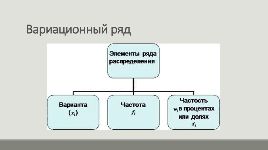 Основные группы карт. Вариационная группировка. Основные элементы статистической Сводки и группировки. Группировка данных красивая.