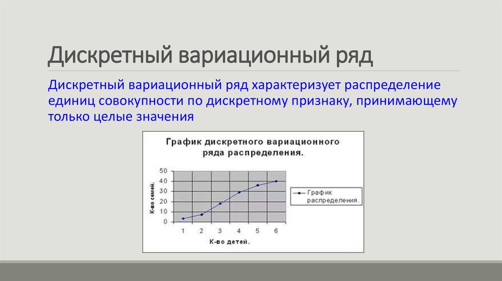 Для изображения дискретных вариационных рядов используется