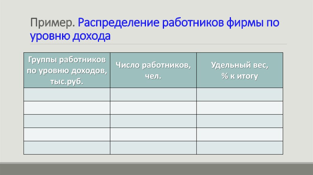 Группы доходов. Распределение примеры. Уровень дохода пример. Группировка работников по уровню дохода. Распределение примеры Обществознание.