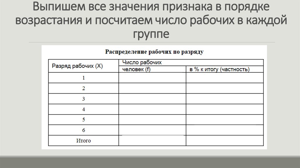 Порядок признак. Группировка документов подсчёт данных. Все величины в порядке возрастания. Рабочие разряды в порядке возрастания. Группировка по отдельным значениям признака.