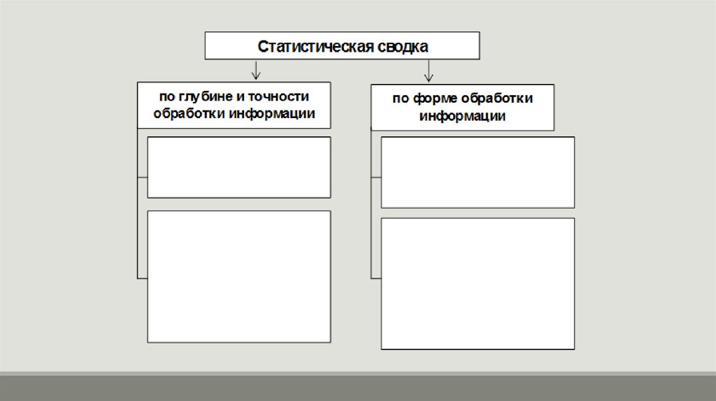 Обработка форм. Классификация статистической Сводки. Статистическая сводка бывает. Децентрализованная статистическая сводка. Формы статистической Сводки.